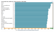 Demography statistics: ranking by mortality