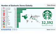 Number of Starbucks Stores Globally, 1992-2021