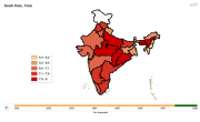 India mortality
