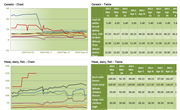 Africa Food Price Collection - Price Dashboard