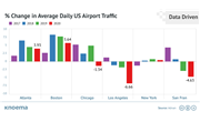 Coronavirus Impact on US and International Airport Traffic, By Advan Research