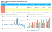 Haiti - Balance of Payments and International Investment Position Statistics