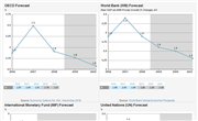 European Union GDP Growth Forecast 2019-2024, Data and Charts
