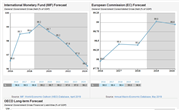 France Government Debt Forecast 2019-2024, Data and Charts