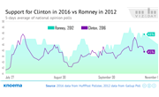 US Presidential Elections Data Hub