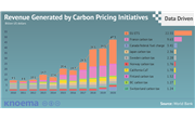 Carbon Pricing Initiatives Are Gaining Momentum