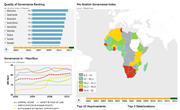 African Governance Index