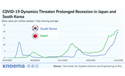 COVID-19 Dynamics Threaten Prolonged Recession in Japan and South Korea