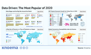 Data Driven: The Most Popular of 2020