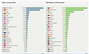 World GDP Ranking 2022 | GDP by Country | Data and Charts