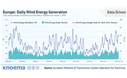 Europe Electricity Generation Tracker: Wind Energy in Focus