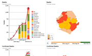 Sierra Leone Ebola Cases and Deaths