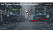 NEXAR | US Driving Trends Reflect Relaxation of COVID-19 Restrictions