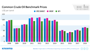 OPEC Crude Oil Prices