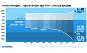 Forcibly Displaced People Worldwide | In Focus