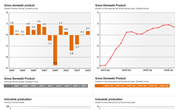 Italy Short Term Economic Profile: Real Sector