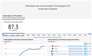 Information and Communication Technologies Progress 