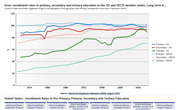 US Education: Tertiary Gains Outweighed by Deficit in Preschool Education?