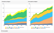 BP: Oil Production and Consumption Worldwide