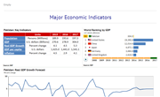 Pakistan: Market Profile
