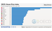 OECD: How Soaring Home Prices Contribute to Inflation