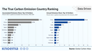 The True Carbon Emission Country Ranking