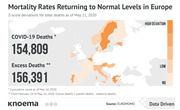 Europe: Mortality Rates Returning to Normal Levels