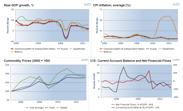 economic determinants of the correlation structure across international equity markets