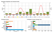Earthquake Statistics