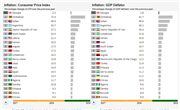 Inflation Rate by Country 2019 | Data and Charts