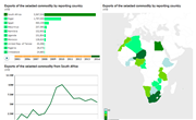 Livestock in Africa: Exporter Profile