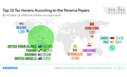 The Panama Papers: Key Statistics