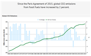 Two Years Under the Paris Agreement: How's It Working?