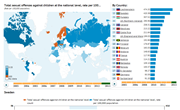 International Crime Statistics: Sexual Offences