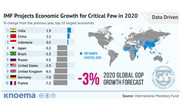 How Deep an Economic Decline Can the World Expect in 2020?