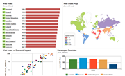 Global Web Index, 2013