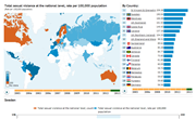 International Crime Statistics: Total Sexual Violence