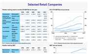 US Retail and Consumer Companies Median Trailing Twelve Months EV/EBITDA