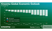 Knoema Global Economic Outlook | Q2 2020 Explained