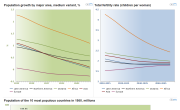 World Population Prospects, The 2008 Revision (Updated: 9 April 2009)