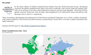 Global Competitiveness Report | Annual Changes