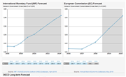 Italy Government Debt Forecast 2019-2024, Data and Charts