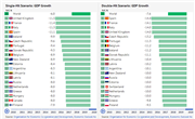 OECD Forecasts: COVID-19 Economic Outlooks are Dire Worldwide