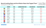 Negative Interest Rates Around the World