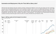 How Technology Affects Employment