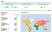 World Population Forecast, 2016