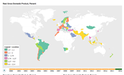 International Financial Statistics (IFS) by Indicator
