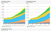 BP: Natural Gas Production and Consumption Worldwide