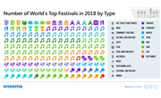 World's Top Festivals of 2018