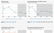 Germany GDP Growth Forecast 2019-2024 and up to 2060, Data and Charts